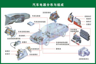 汽車配件全覽 從引擎到車燈，一圖讀懂你的愛車